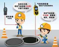 埇桥有限空间安全作业操作规程